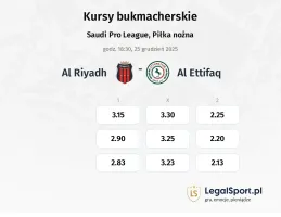 Al Riyadh - Al-Ettifaq kursy bukmacherskie