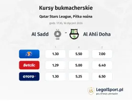 Al Sadd - Al Ahli Doha kursy bukmacherskie