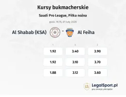 Al Shabab (KSA) - Al-Fayha kursy bukmacherskie