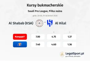 Al Shabab (KSA) - Al-Hilal Saudi FC kursy bukmacherskie
