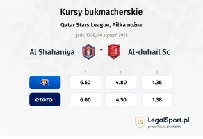 Al Shahaniya - Al-Duhail SC kursy bukmacherskie