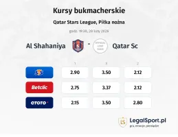 Al Shahaniya - Qatar SC kursy bukmacherskie