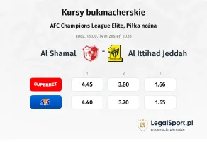 Al Shamal - Al Ittihad Jeddah kursy bukmacherskie