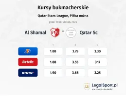 Al Shamal - Qatar SC kursy bukmacherskie