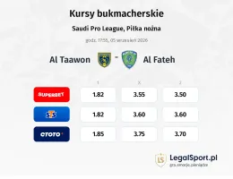 Al Taawon - Al-Fateh kursy bukmacherskie
