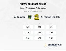 Al Taawon - Al Ittihad Jeddah kursy bukmacherskie