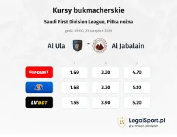 Al Ula - Al Jabalain kursy bukmacherskie