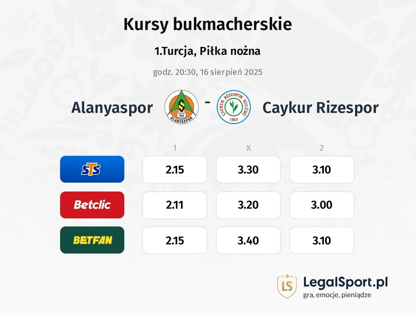 Kursy Alanyaspor - Caykur Rizespor
