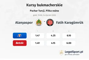 Alanyaspor - Fatih Karagümrük kursy bukmacherskie