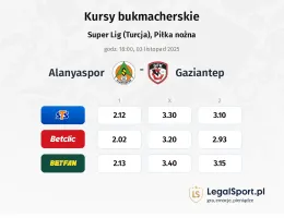 Alanyaspor - Gazişehir Gaziantep kursy bukmacherskie