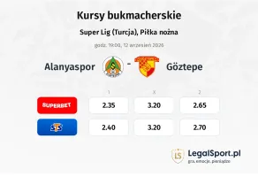Alanyaspor - Goztepe kursy bukmacherskie