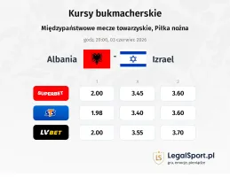 Albania - Izrael kursy bukmacherskie