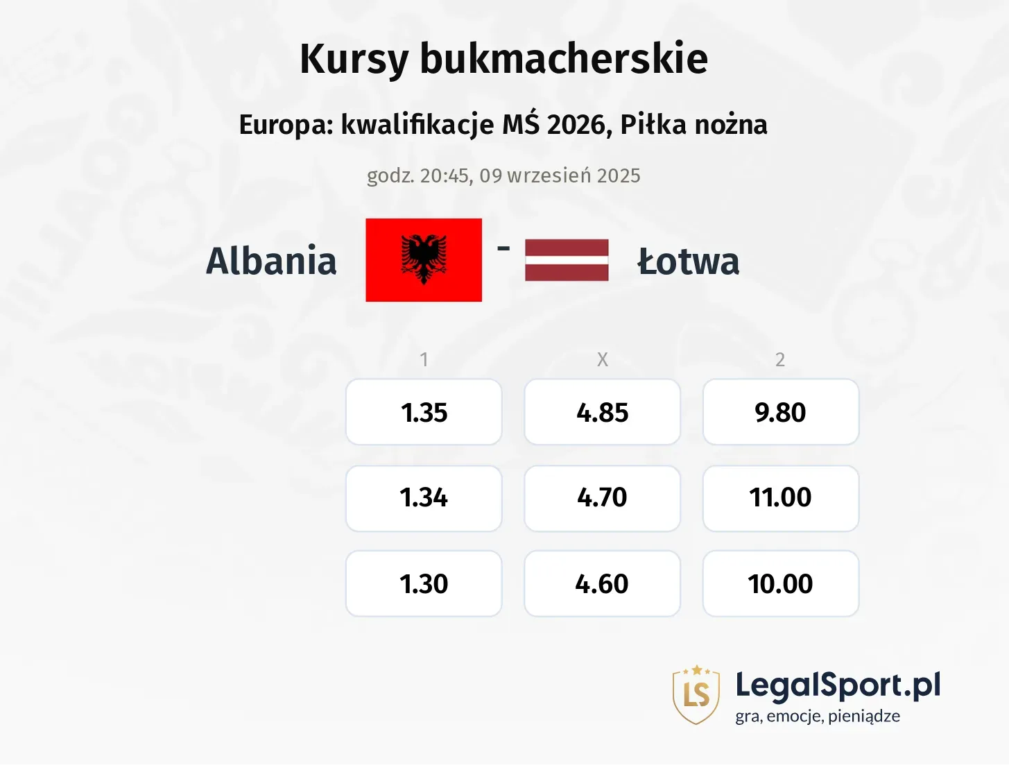 Kursy Albania - Łotwa