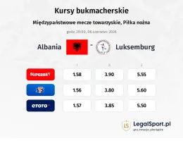 Albania - Luksemburg kursy bukmacherskie