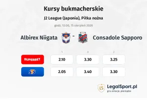 Albirex Niigata - Consadole Sapporo kursy bukmacherskie