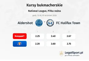 Aldershot Town - FC Halifax Town kursy bukmacherskie