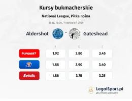 Aldershot Town - Gateshead kursy bukmacherskie