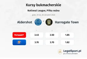 Aldershot Town - Harrogate Town kursy bukmacherskie