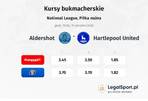 Aldershot Town - Hartlepool United kursy bukmacherskie