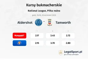 Aldershot Town - Tamworth kursy bukmacherskie