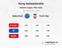 Aldershot Town - York City kursy bukmacherskie