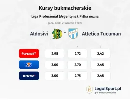 Aldosivi - Atletico Tucuman kursy bukmacherskie