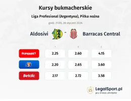 Aldosivi - Barracas Central kursy bukmacherskie