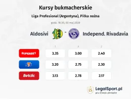 Aldosivi - Independ. Rivadavia kursy bukmacherskie