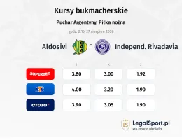 Aldosivi - Independ. Rivadavia kursy bukmacherskie