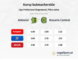 Aldosivi - Rosario Central kursy bukmacherskie