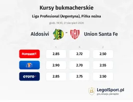 Aldosivi - Union Santa Fe kursy bukmacherskie