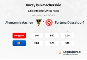 Alemannia Aachen - Fortuna Düsseldorf kursy bukmacherskie