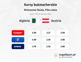 Algieria - Austria kursy bukmacherskie