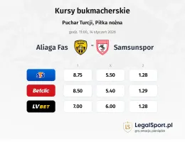 Aliağa FAŞ - Samsunspor kursy bukmacherskie