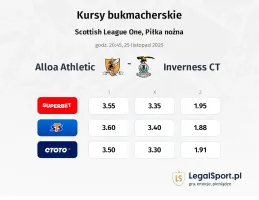 Alloa Athletic - Inverness CT kursy bukmacherskie