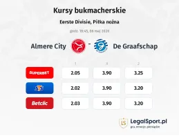 Almere City - De Graafschap kursy bukmacherskie