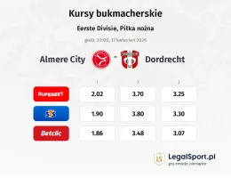 Almere City - Dordrecht kursy bukmacherskie