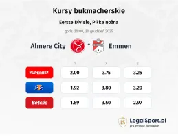 Almere City - Emmen kursy bukmacherskie