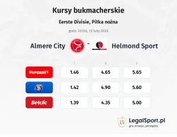Almere City - Helmond Sport kursy bukmacherskie