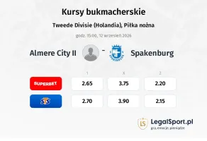 Almere City II - Spakenburg kursy bukmacherskie