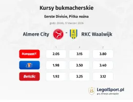 Almere City - RKC Waalwijk kursy bukmacherskie