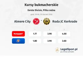 Almere City - Roda JC Kerkrade kursy bukmacherskie