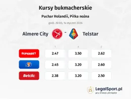 Almere City - Telstar kursy bukmacherskie