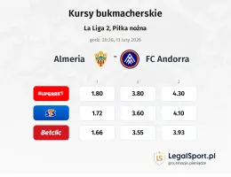 Almeria - FC Andorra kursy bukmacherskie