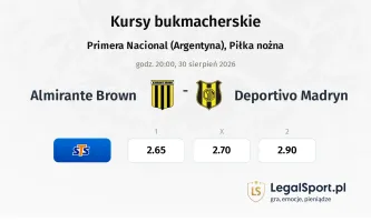 Almirante Brown - Deportivo Madryn kursy bukmacherskie
