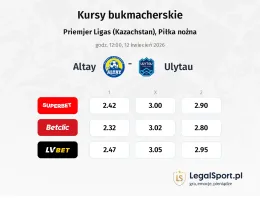 Altay - Ulytau kursy bukmacherskie