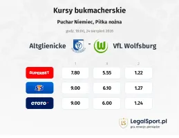 Altglienicke - VfL Wolfsburg kursy bukmacherskie