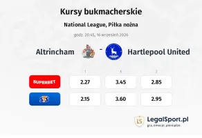 Altrincham - Hartlepool United kursy bukmacherskie