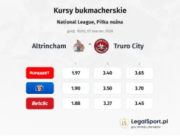 Altrincham - Truro City kursy bukmacherskie
