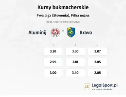Aluminij - Bravo kursy bukmacherskie